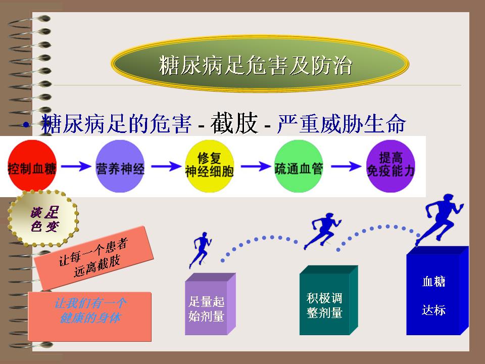 糖尿病坏疽溃疡的外科处理课件周围血管学术资源365医学网