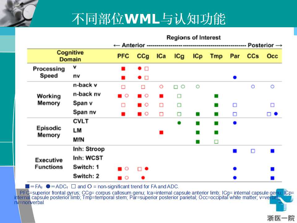 脑小血管病与认知功能障碍课件脑血管病学术资源365医学网