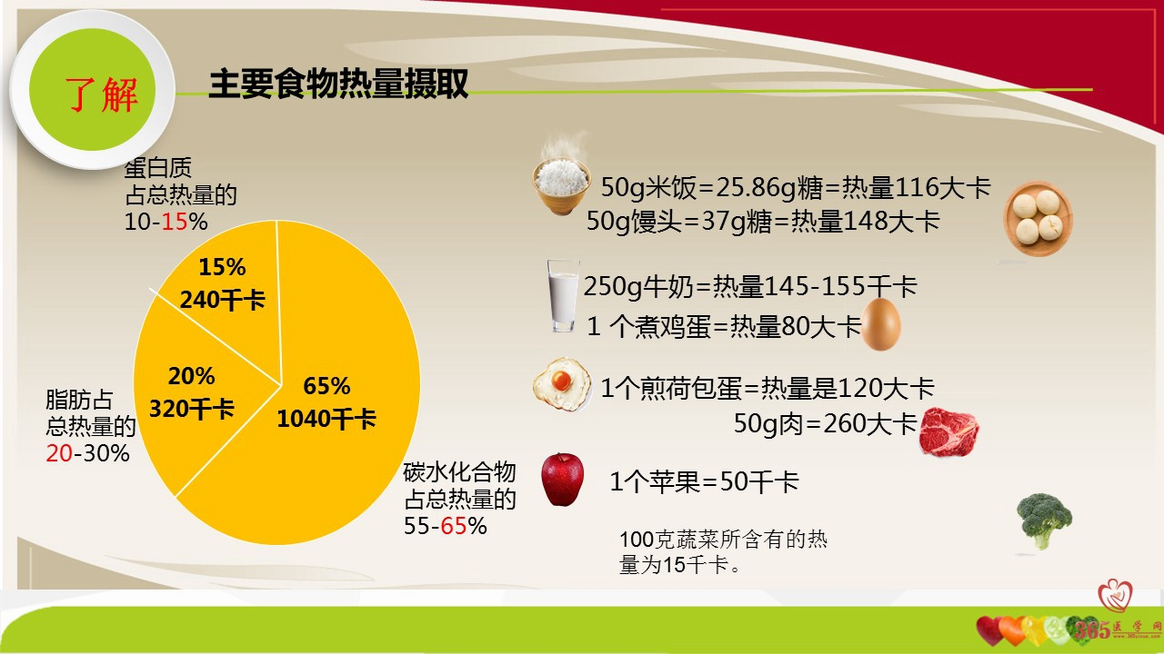 孟晓萍:心脏康复规范化流程-五大处方落地 课件 学术资源 365医学网