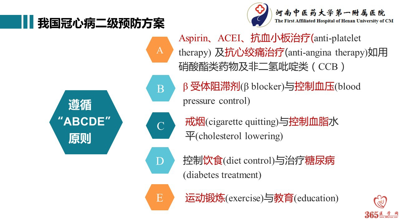 劉豔萍:1例冠心病患者康復的啟示----二級預防的重要性 課件 學術類