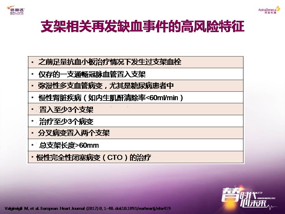 17 Esc 冠状动脉疾病dapt指南更新课件心血管365医学网