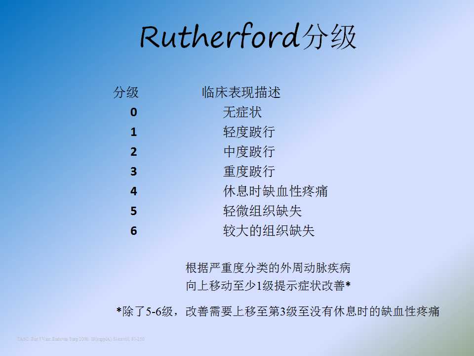 下肢动脉硬化闭塞症的治疗策略课件心血管学术资源365医学网